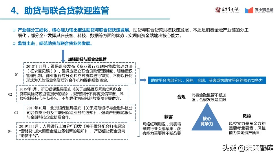 中国消费金融行业年度报告2019