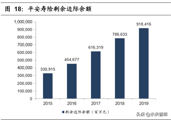 中国平安深度解析：“金融+科技”引领者