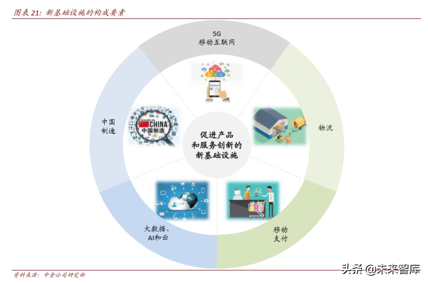 聚焦“新消費”投資機會：新客群、新技術、新產品（112頁）