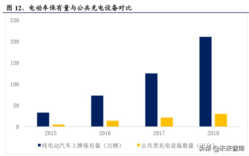 新能源汽车充电桩专题报告：新基建，新周期，充电桩成色十足