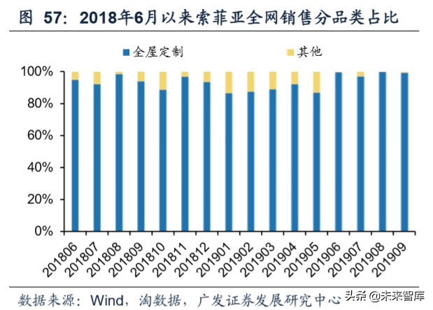 商业洞察：从品类角度看我们所处的电商时代