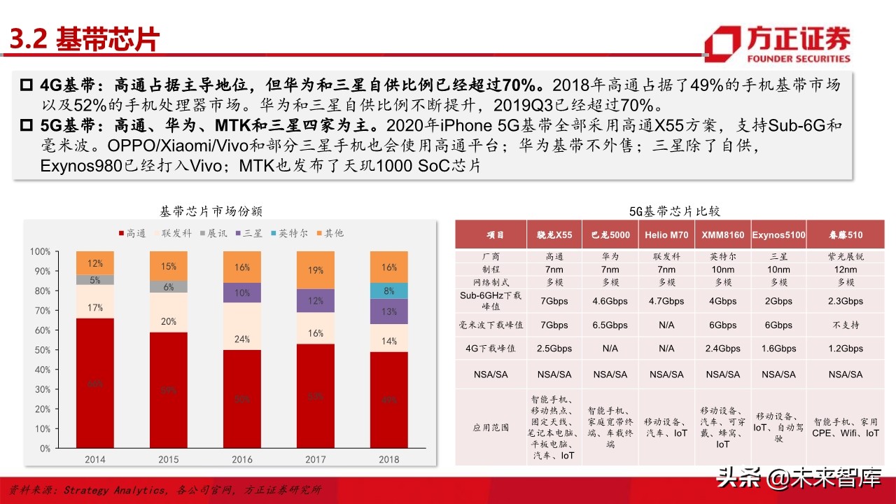 电子行业深度研究与2020投资策略：5G百花齐放（101页）
