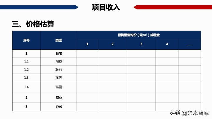 房地產開發項目經濟測算方法精品(117頁PPT)