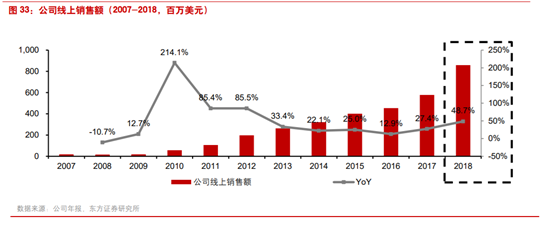 商业案例：露露柠檬如何从小众品牌升级至运动服饰巨头