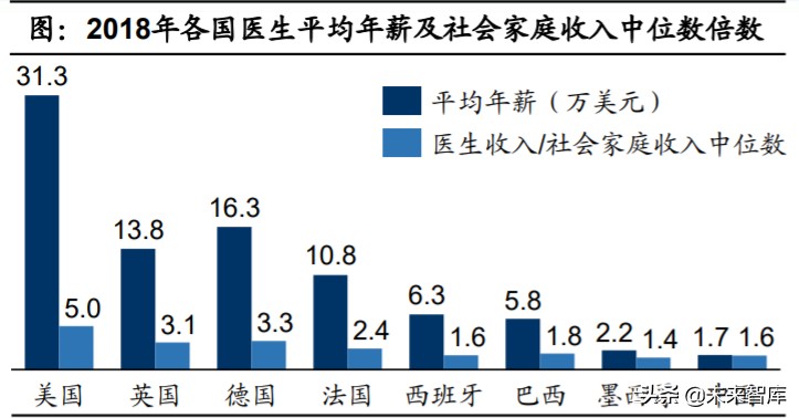 眼科產業鏈深度報告：創新驅動，服務為王