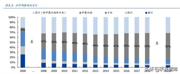 FPC专题报告之智能手机应用分析