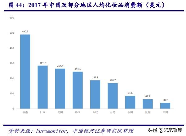 深度剖析中国化妆品行业高速发展之道