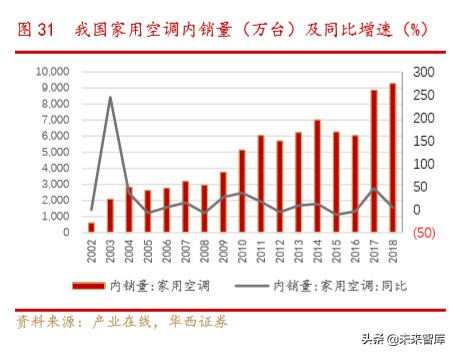 美的商业模式解析：一以贯之的强整合运营力成就美的