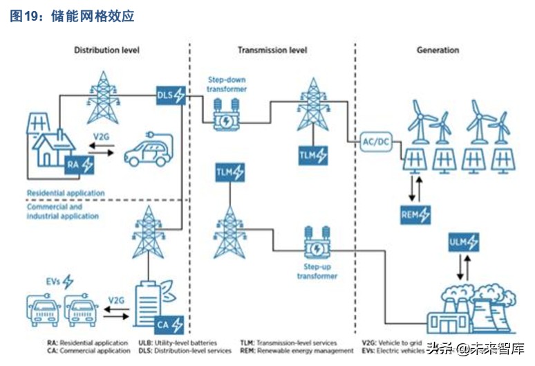 特斯拉产业链专题报告：SolarCity是能源革命的重要拼图