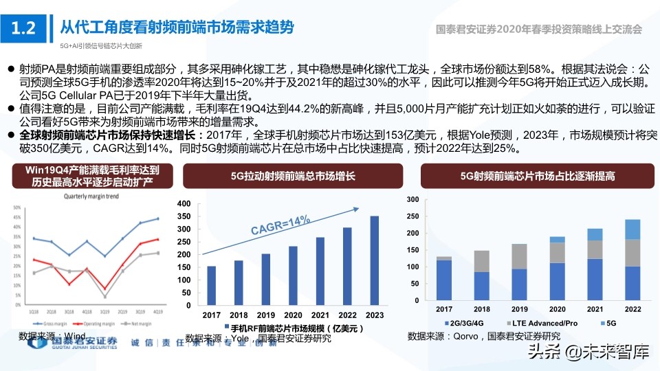 科技行业114页深度解读：5G+AI引领全球新一轮科技创新浪潮