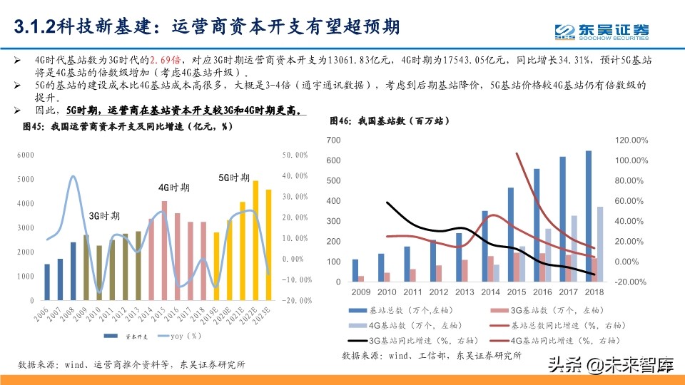 5G深度报告：科技新基建发力，5G驱动“云大物智”加速向上