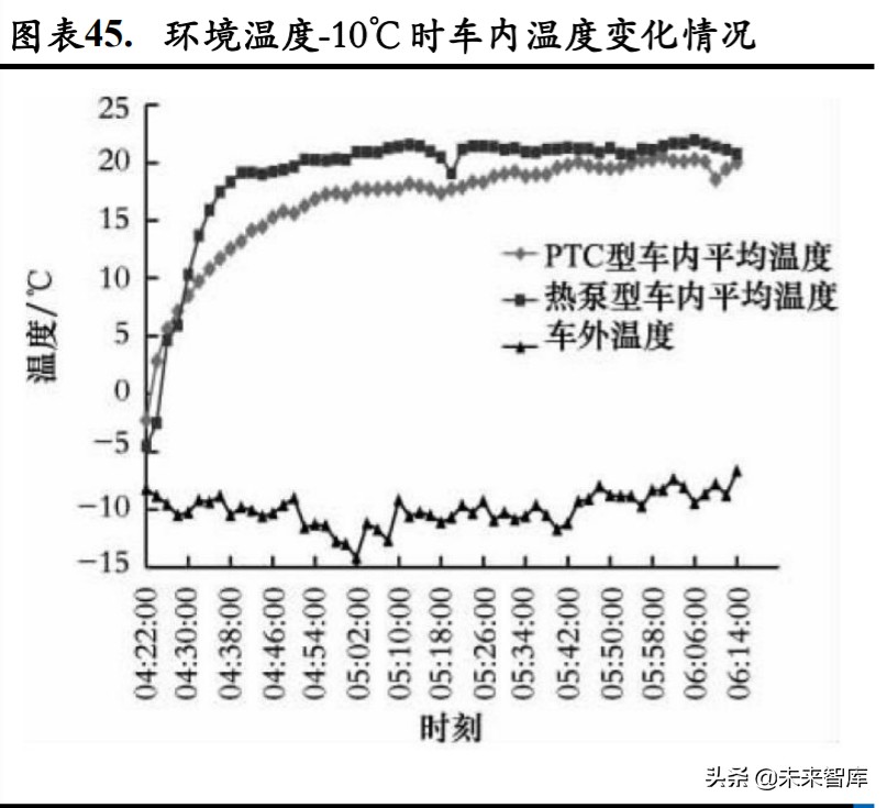 新能源汽车热管理深度报告：单车配套价值翻番，复合增速超25%
