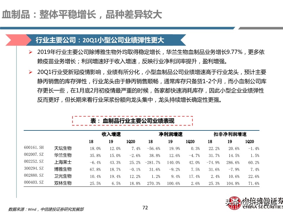 医药行业年报及季报综述：关注“疫情后修复”与“新基建”