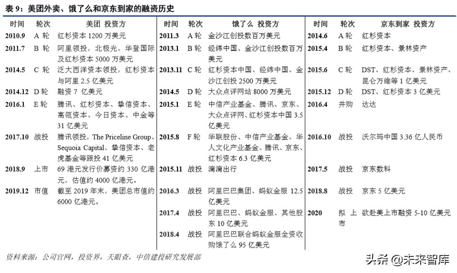 超市到家服务专题报告：如何看“宅经济”下的超市到家