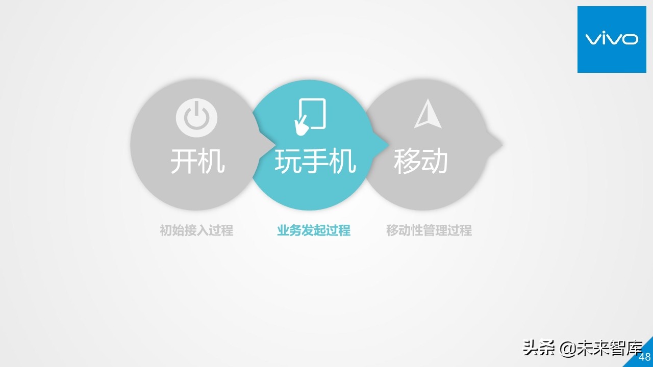5G行业与技术高端报告：移动通信系统观