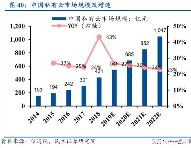 紫光股份深度解析：国内ICT领域龙头