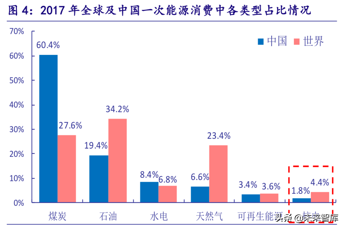 核电深度研究报告：曙光已现，锐者当先