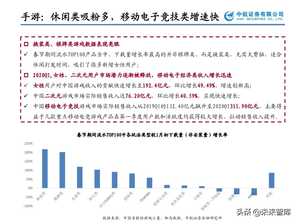 文化傳媒行業專題報告：花開疫散，文娛產業的攻與守