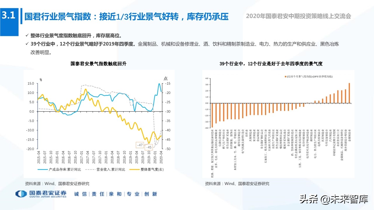 2020年下半年全球宏观经济展望：“脱钩”时代，风景这边独好