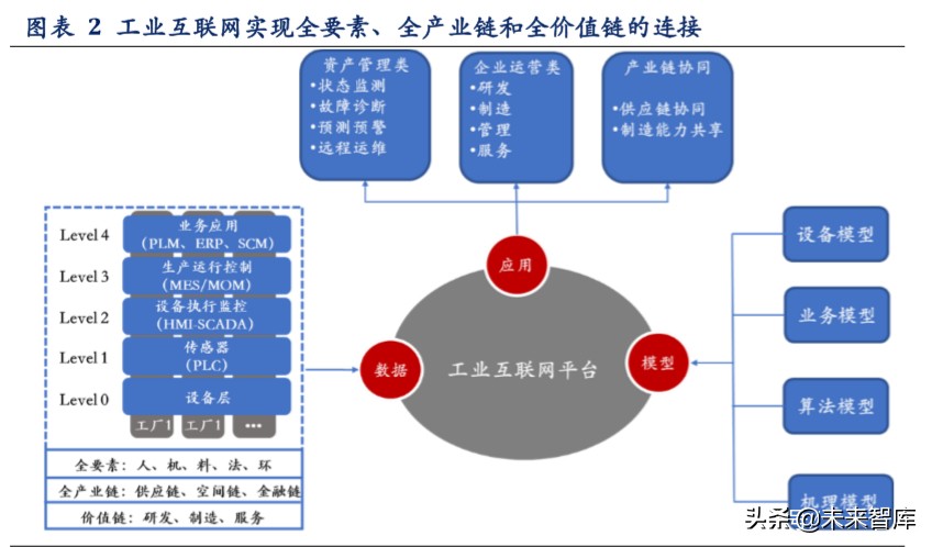 工业互联网深度报告：智造升级，科技赋能主旋律