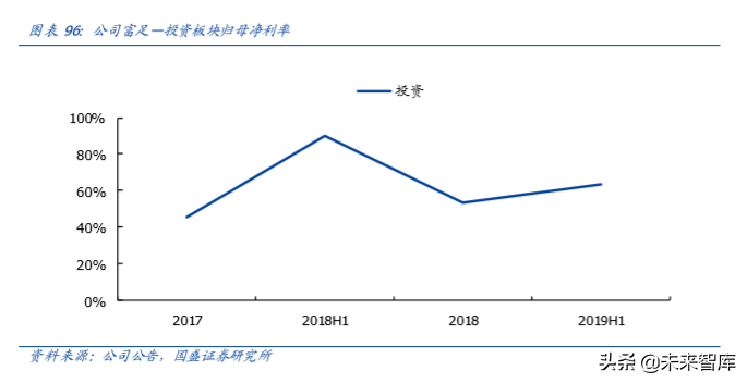 复星国际深度解析：聚焦家庭消费与产业赋能