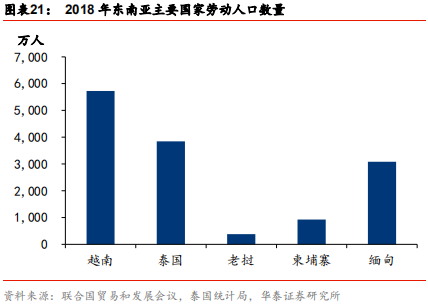 智能制造行业深度研究：结构重塑，挑战与机遇
