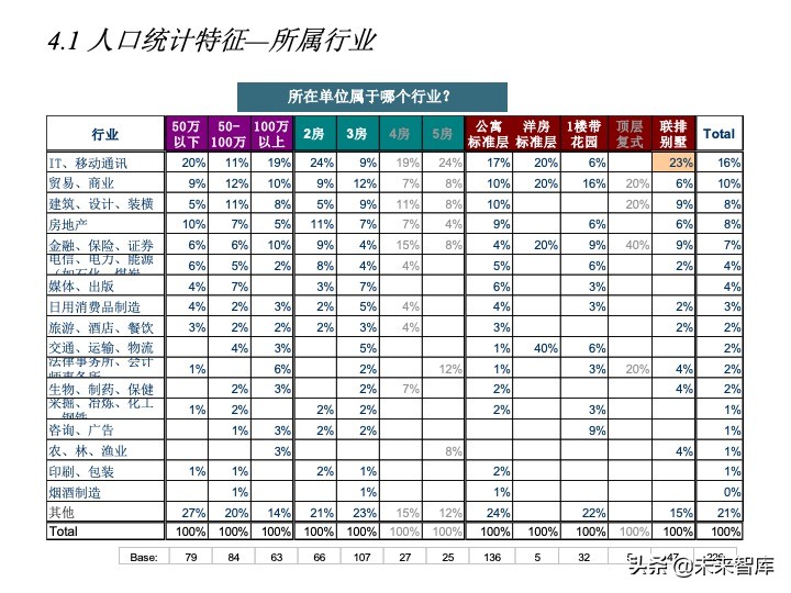 房地產(chǎn)客戶研究專題報(bào)告（客戶研究方法案例）