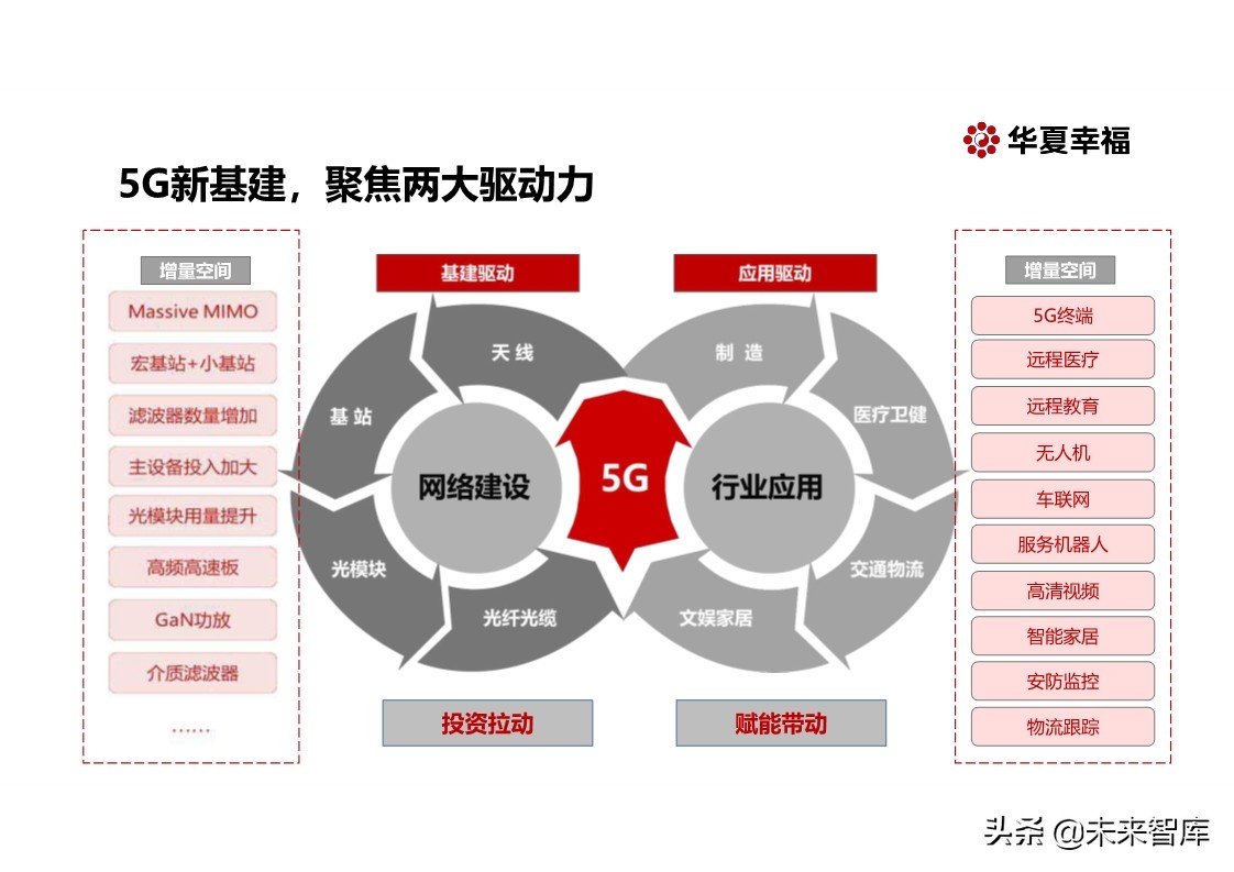 探寻新基建万亿投资新引擎：百年危局，危中寻机