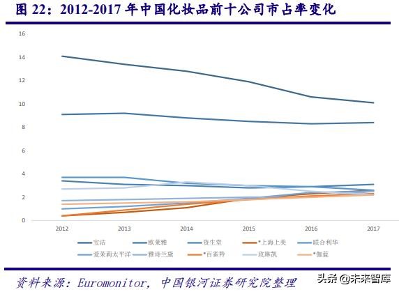 深度剖析中国化妆品行业高速发展之道