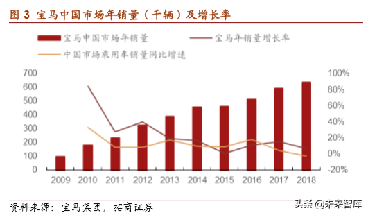 宝马集团战略解析：定义未来高端汽车