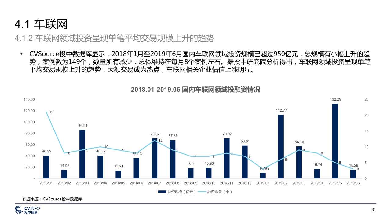 中国5G产业发展与投资分析报告2019