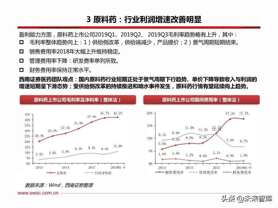 医药行业三季报总结：疫苗、创新服务产业链、药店等景气度高涨