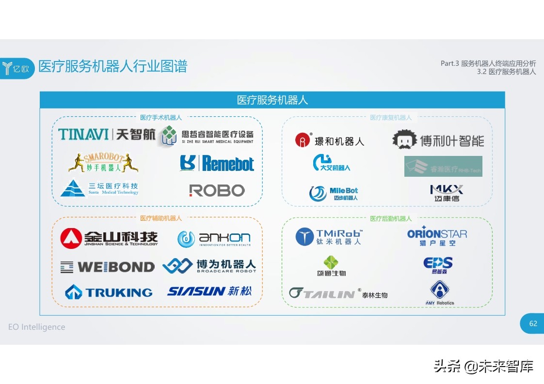 2020中国服务机器人产业发展研究报告