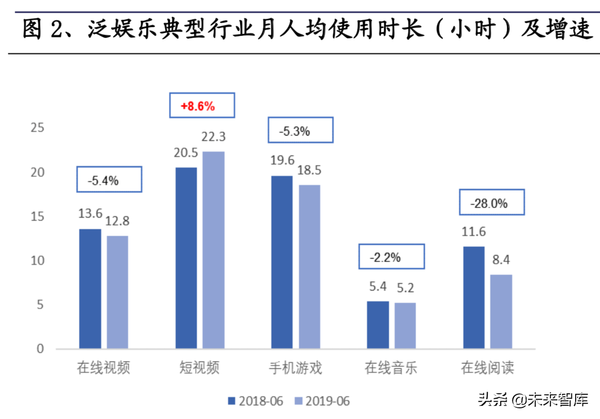 短视频龙头谁优谁劣：抖音与快手商业模式对比分析
