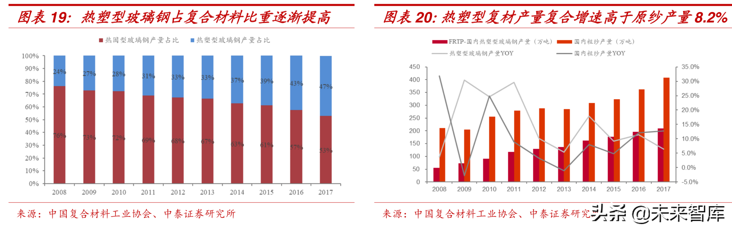 新材料专题：玻璃纤维行业深度研究