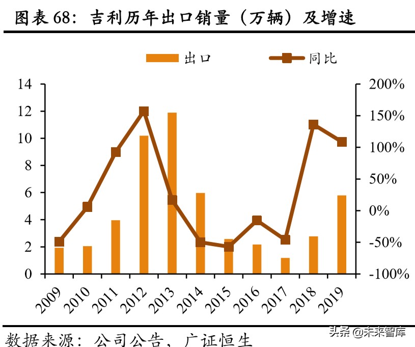 吉利汽车深度解析：具备全球竞争力的中国力量