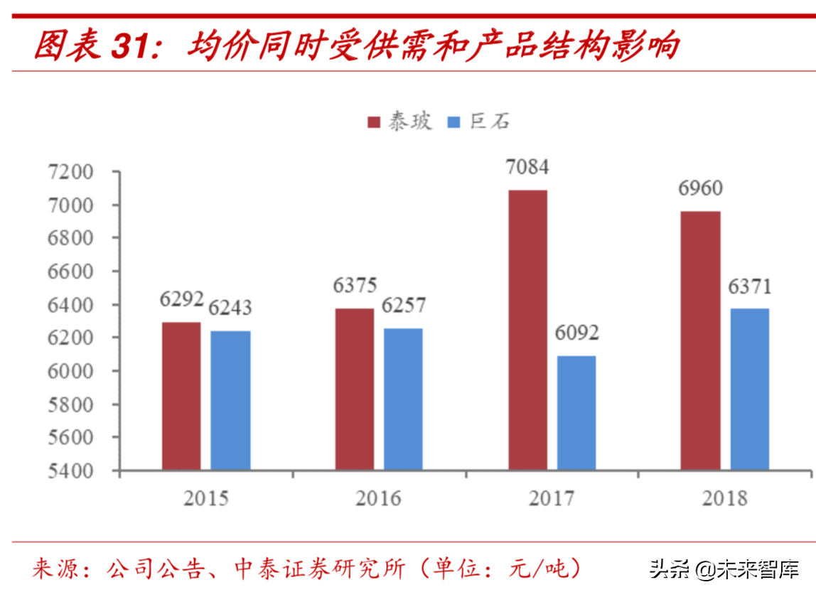 新材料专题：玻璃纤维行业深度研究