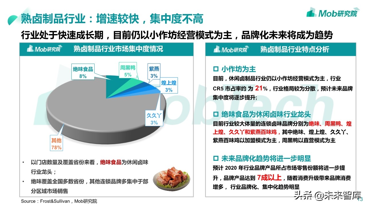 2020年休闲零食行业深度报告：小零食成大产业