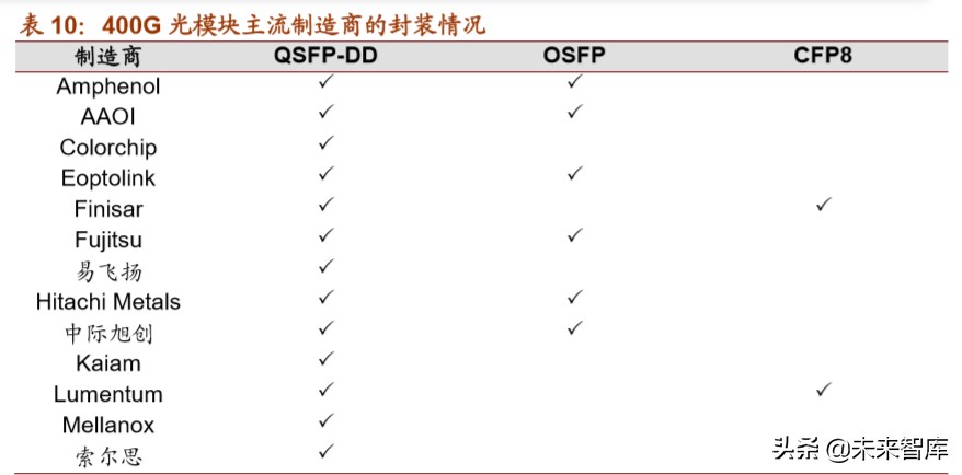 光模块行业深度报告：双引擎驱动，把握光模块确定性投资机遇