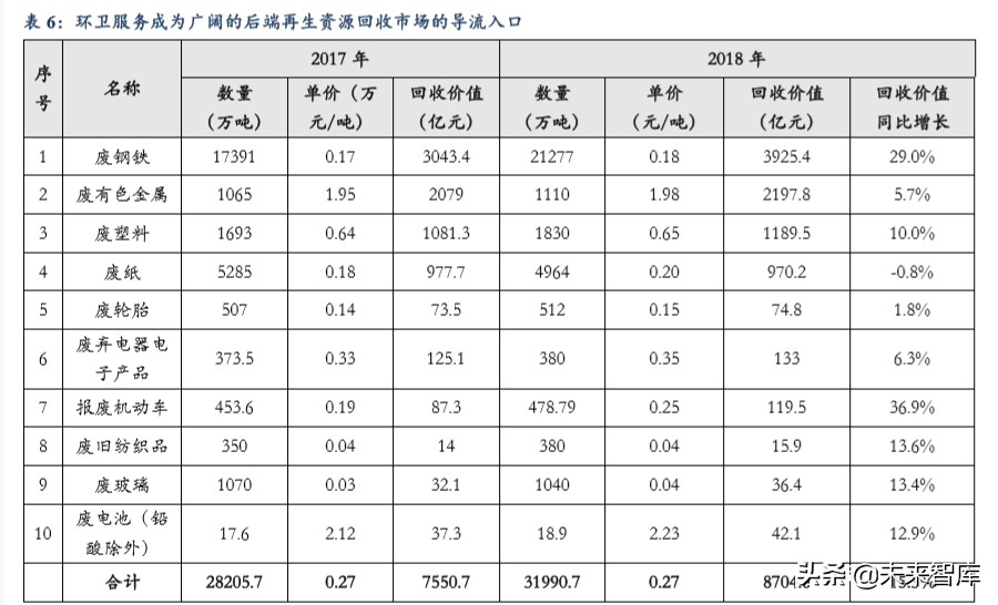 环卫行业深度报告：大行业小公司轻资产