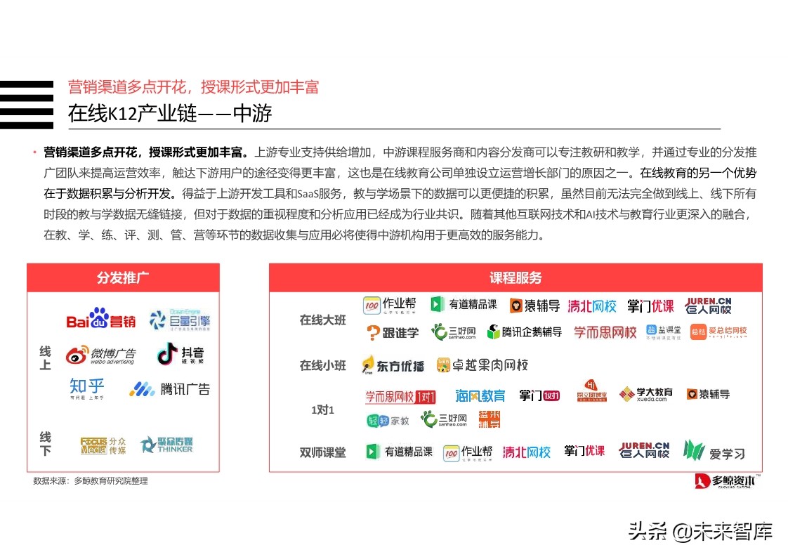 在线K12教育行业分析报告2019