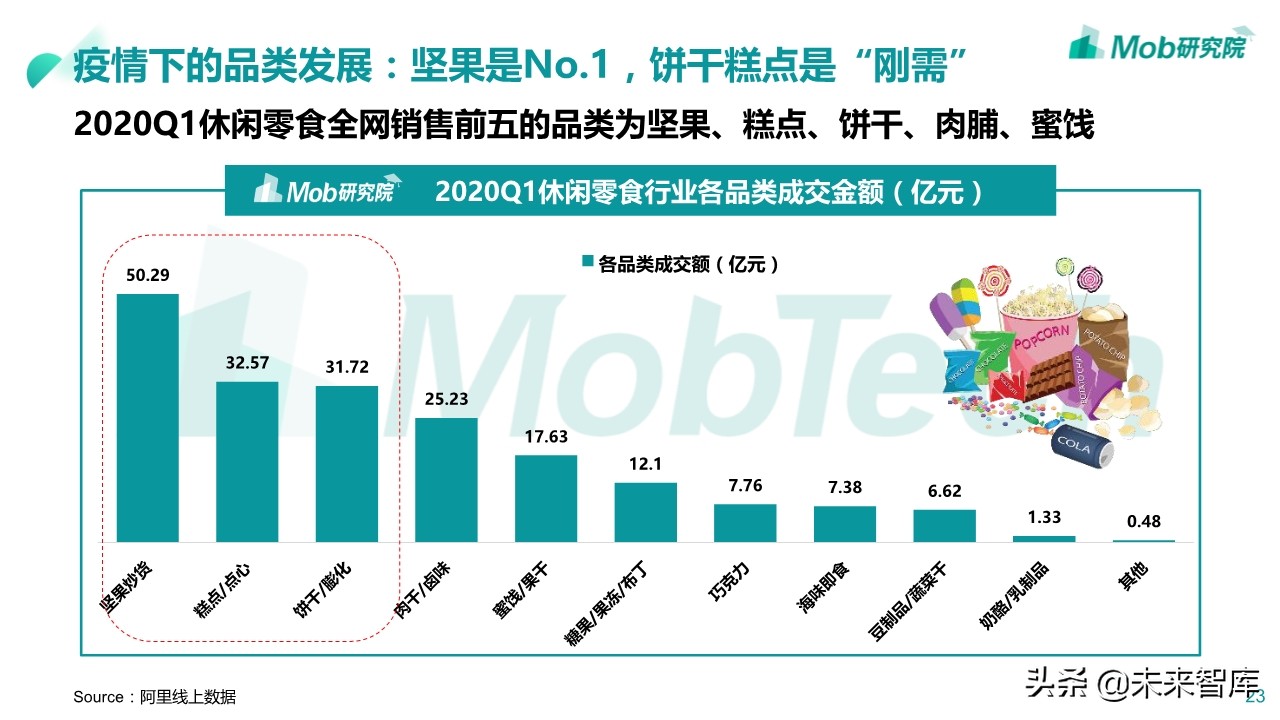 2020年休闲零食行业深度报告：小零食成大产业