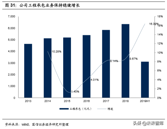基建龙头中国铁建深度研究