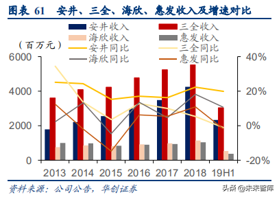 食品饮料行业深度研究报告：供应链能力筑就强者