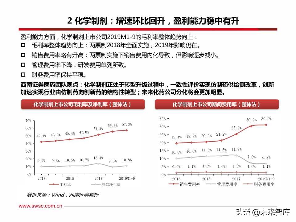 医药行业三季报总结：疫苗、创新服务产业链、药店等景气度高涨