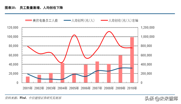 美的集团深度解析：从渠道演化历史看美的