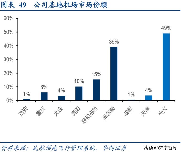交通运输行业深度报告：商业模式VS企业行为