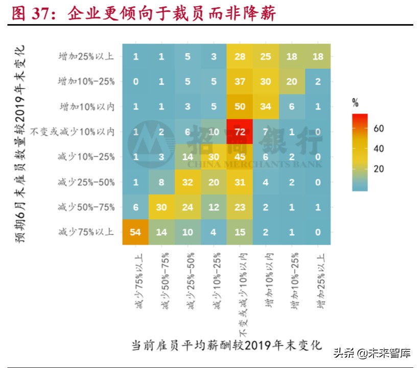 小微企业调研报告：穿越生死线