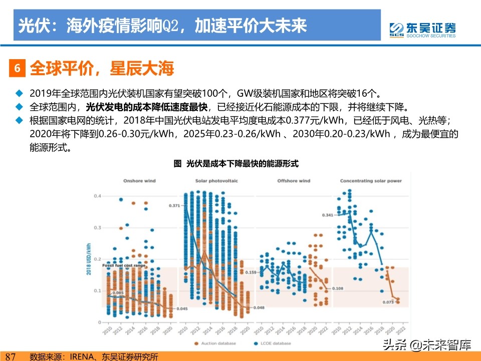 新能源行业投资策略：电动车反转可期，工控和光伏成长值期待