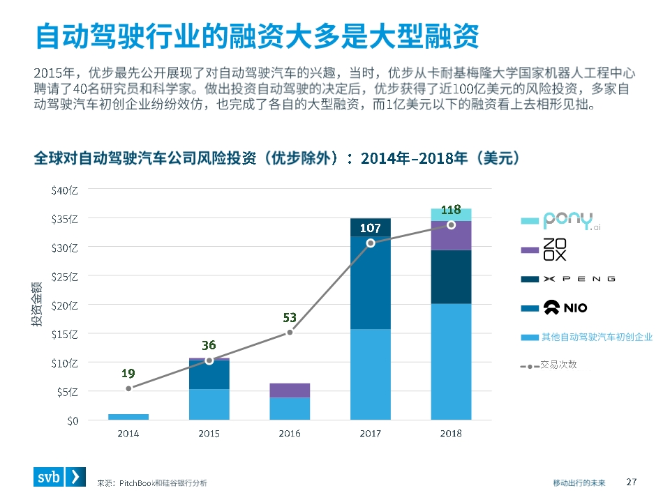 移动出行未来前瞻分析